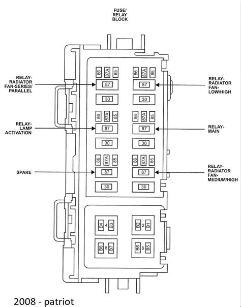 2012 jeep patriot relay box diagram. Things To Know About 2012 jeep patriot relay box diagram. 